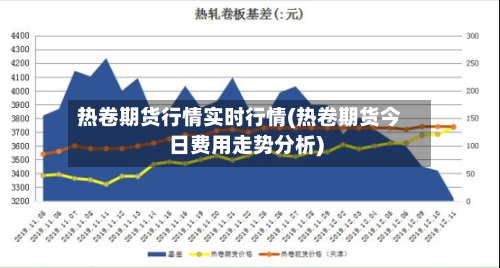 热卷期货行情实时行情(热卷期货今日费用走势分析)-第2张图片