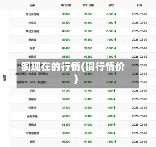 铜现在的行情(铜行情价)