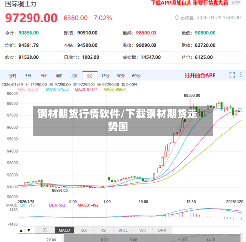 钢材期货行情软件/下载钢材期货走势图