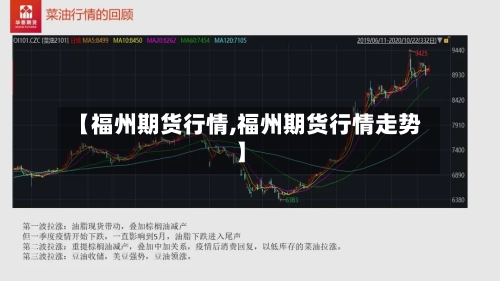 【福州期货行情,福州期货行情走势】-第3张图片