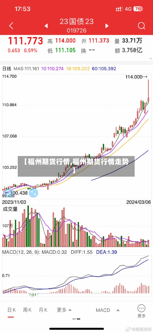 【福州期货行情,福州期货行情走势】-第2张图片