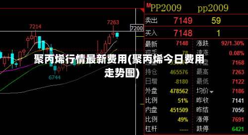聚丙烯行情最新费用(聚丙烯今日费用走势图)