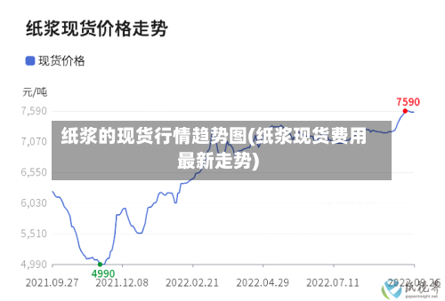 纸浆的现货行情趋势图(纸浆现货费用最新走势)