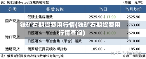 铁矿石期货费用行情(铁矿石期货费用行情查询)-第2张图片