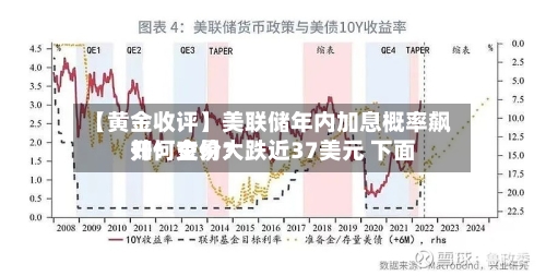 【黄金收评】美联储年内加息概率飙升！金价大跌近37美元 下面如何交易？-第3张图片