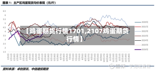 【鸡蛋期货行情1701,2107鸡蛋期货行情】-第2张图片