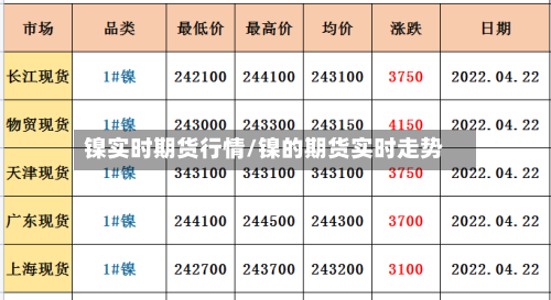镍实时期货行情/镍的期货实时走势-第2张图片