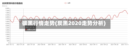 碳黑行情走势(炭黑2020走势分析)-第2张图片