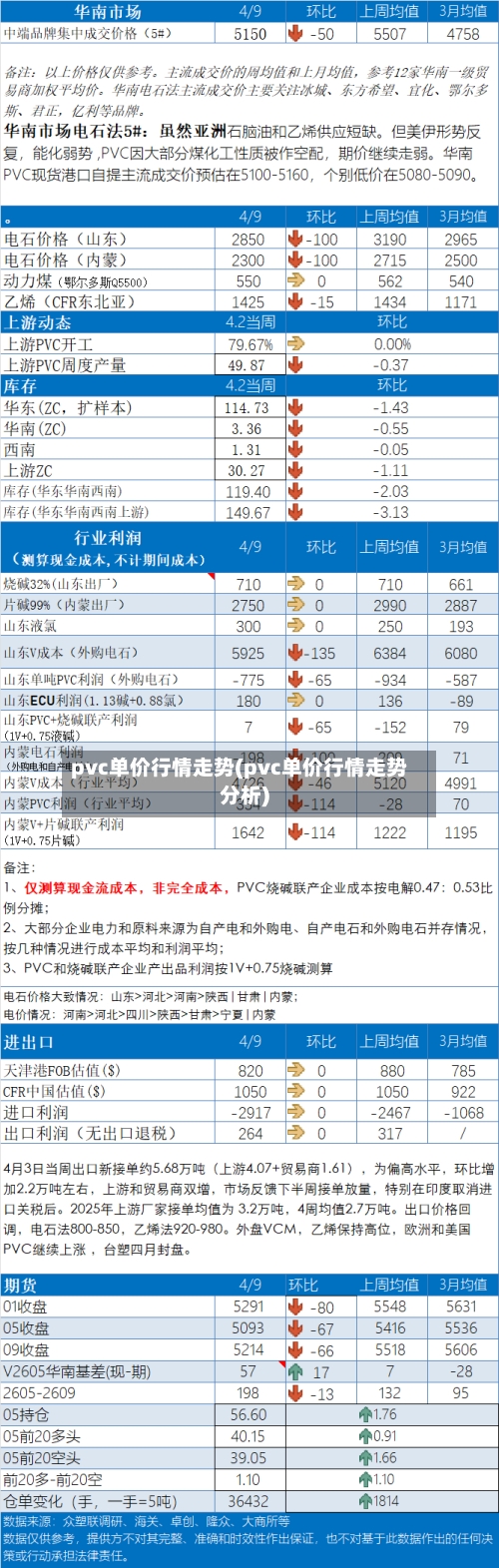 pvc单价行情走势(pvc单价行情走势分析)