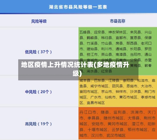 地区疫情上升情况统计表(多地疫情升级)