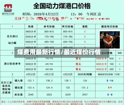 煤费用最新行情/最近煤价行情