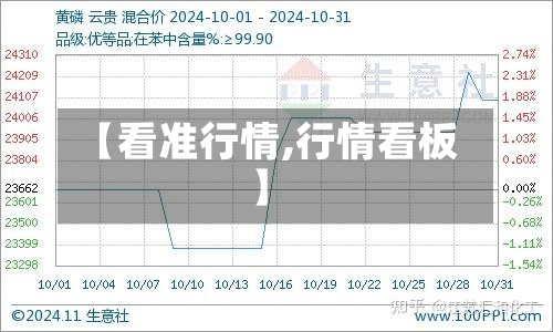 【看准行情,行情看板】