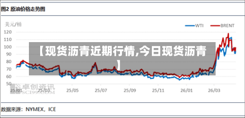 【现货沥青近期行情,今日现货沥青】-第3张图片