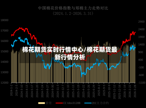 棉花期货实时行情中心/棉花期货最新行情分析