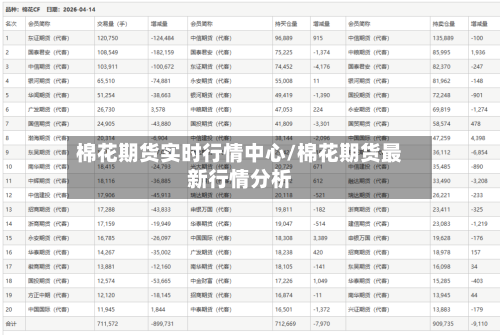 棉花期货实时行情中心/棉花期货最新行情分析-第2张图片