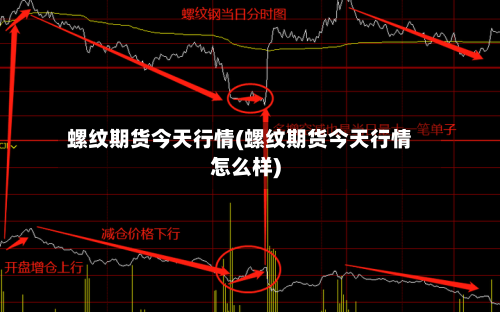 螺纹期货今天行情(螺纹期货今天行情怎么样)