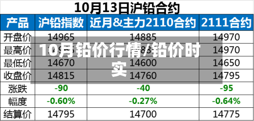 10月铅价行情/铅价时实-第3张图片