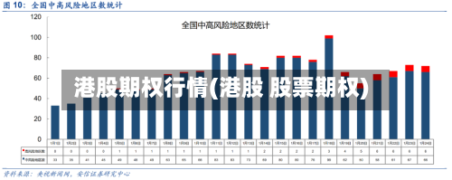 港股期权行情(港股 股票期权)-第2张图片