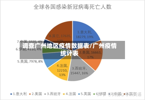 调查广州地区疫情数据表/广州疫情统计表