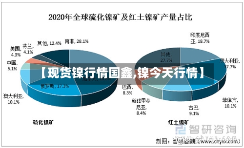 【现货镍行情国鑫,镍今天行情】-第2张图片