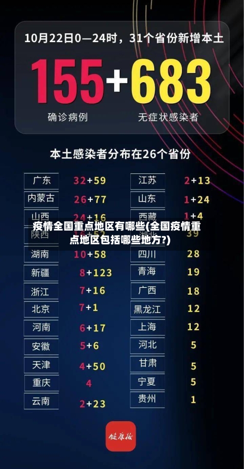 疫情全国重点地区有哪些(全国疫情重点地区包括哪些地方?)-第2张图片