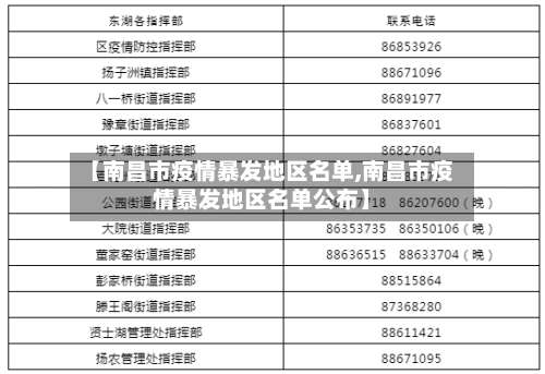 【南昌市疫情暴发地区名单,南昌市疫情暴发地区名单公布】