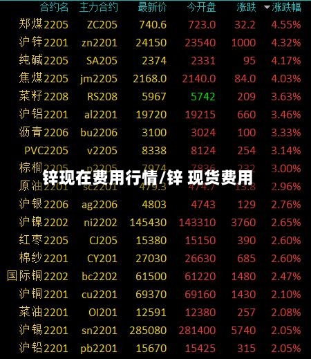 锌现在费用行情/锌 现货费用