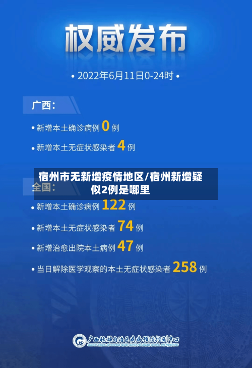 宿州市无新增疫情地区/宿州新增疑似2例是哪里