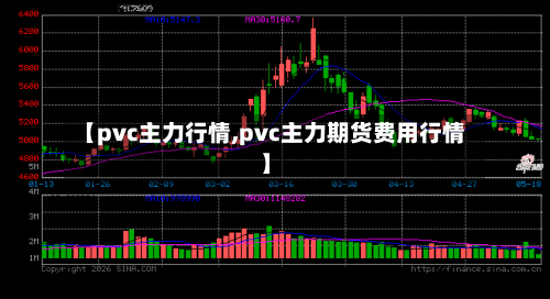 【pvc主力行情,pvc主力期货费用行情】