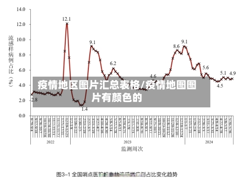 疫情地区图片汇总表格/疫情地图图片有颜色的