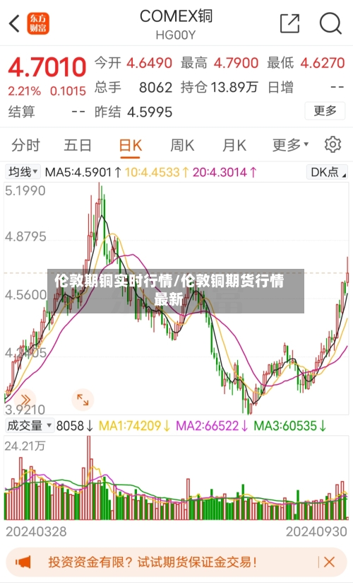 伦敦期铜实时行情/伦敦铜期货行情最新