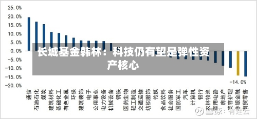 长城基金韩林：科技仍有望是弹性资产核心