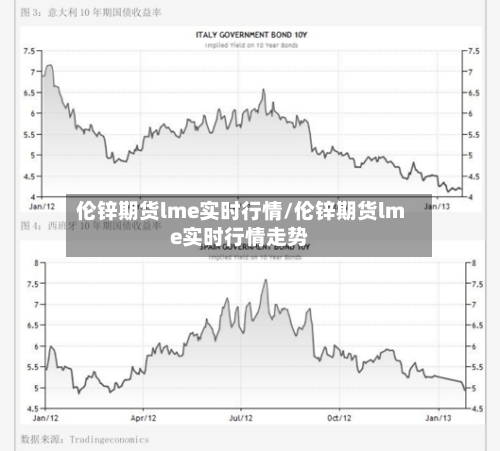 伦锌期货lme实时行情/伦锌期货lme实时行情走势-第2张图片