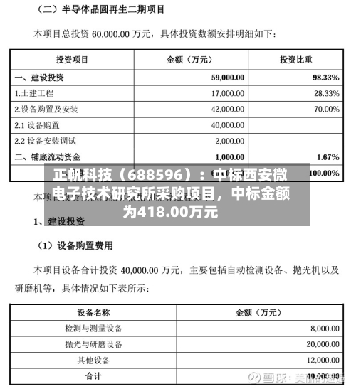 正帆科技（688596）：中标西安微电子技术研究所采购项目，中标金额为418.00万元