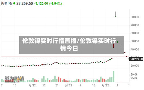 伦敦镍实时行情直播/伦敦镍实时行情今日