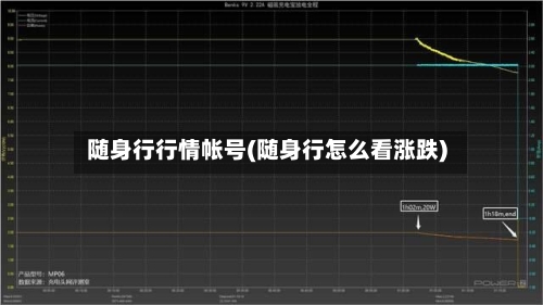 随身行行情帐号(随身行怎么看涨跌)-第2张图片