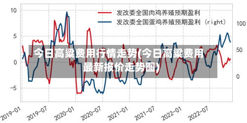 今日高粱费用行情走势(今日高粱费用最新报价走势图)-第3张图片