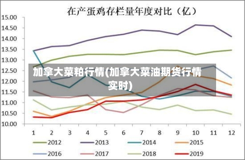 加拿大菜粕行情(加拿大菜油期货行情实时)