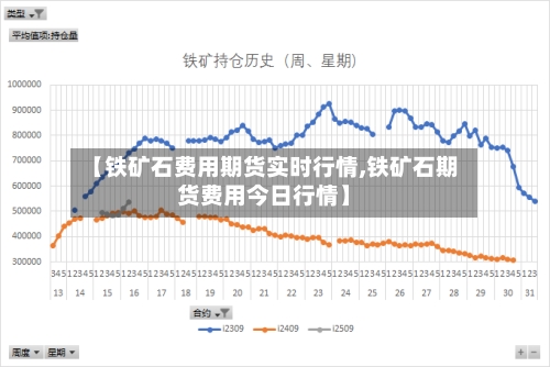 【铁矿石费用期货实时行情,铁矿石期货费用今日行情】