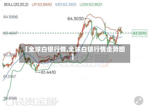 【全球白银行情,全球白银行情走势图】