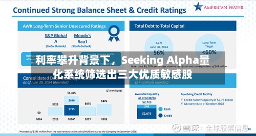 利率攀升背景下，Seeking Alpha量化系统筛选出三大优质敏感股