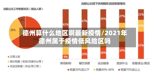 德州算什么地区啊最新疫情/2021年德州属于疫情低风险区吗-第3张图片