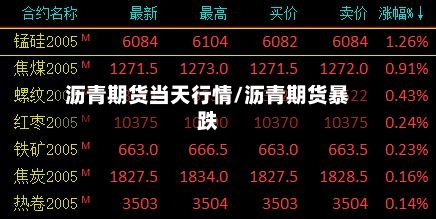 沥青期货当天行情/沥青期货暴跌