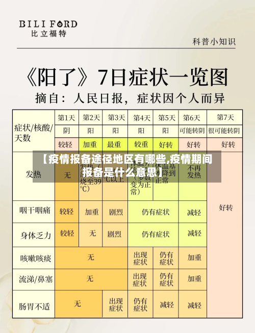 【疫情报备途径地区有哪些,疫情期间报备是什么意思】