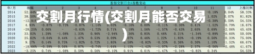 交割月行情(交割月能否交易)
