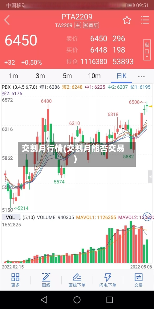 交割月行情(交割月能否交易)-第2张图片