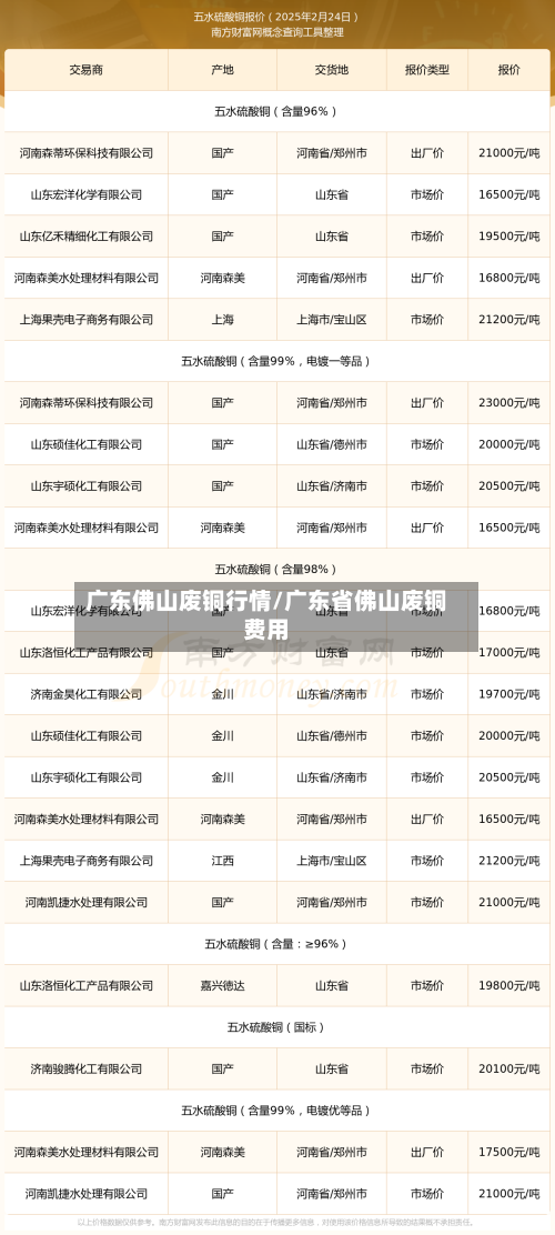 广东佛山废铜行情/广东省佛山废铜费用