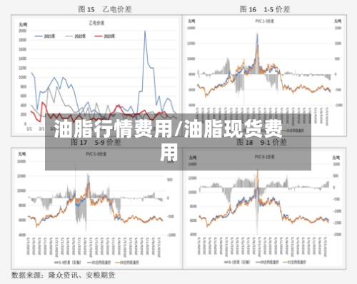 油脂行情费用/油脂现货费用