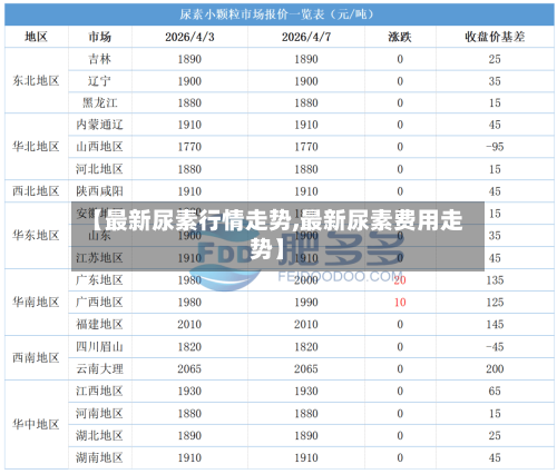 【最新尿素行情走势,最新尿素费用走势】-第2张图片