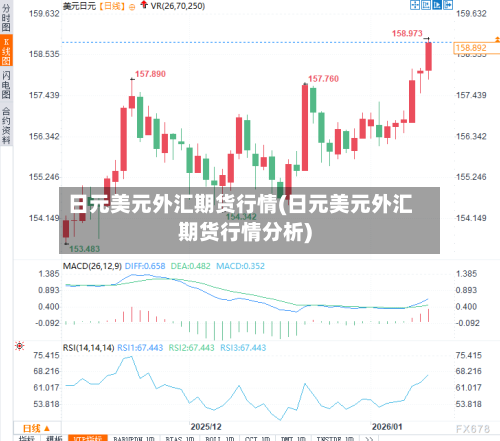 日元美元外汇期货行情(日元美元外汇期货行情分析)-第3张图片